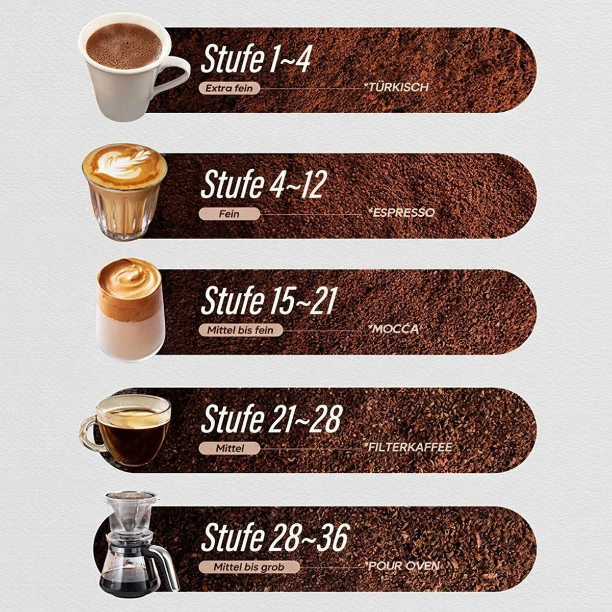 KAFFEEMÜHLE Elektrische Kaffeemühle neigbar 36 Mahlgrade Anti-Statik - Schwarz, Metall (103/310/187cm) - BEXEVUE