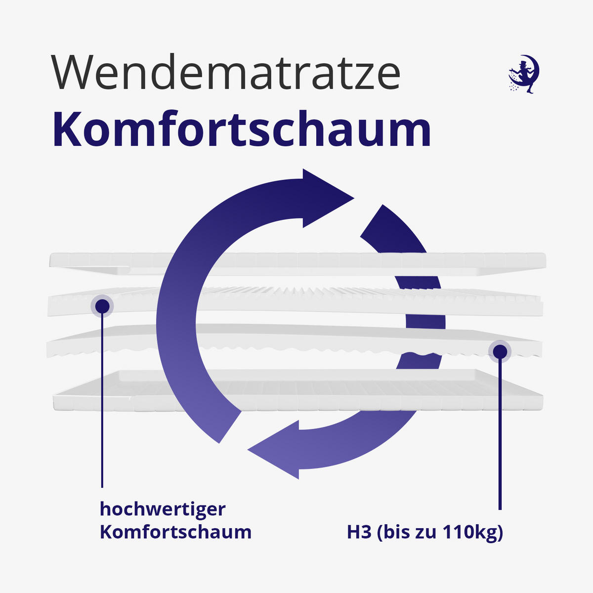 MATRATZE 60x120 cm H2 H3 Höhe 5cm - 7-Zonen Kaltschaummatratze, Wendematratze mit waschbarem Bezug - Weiß, Textil (60/120cm) - Mister Sandman