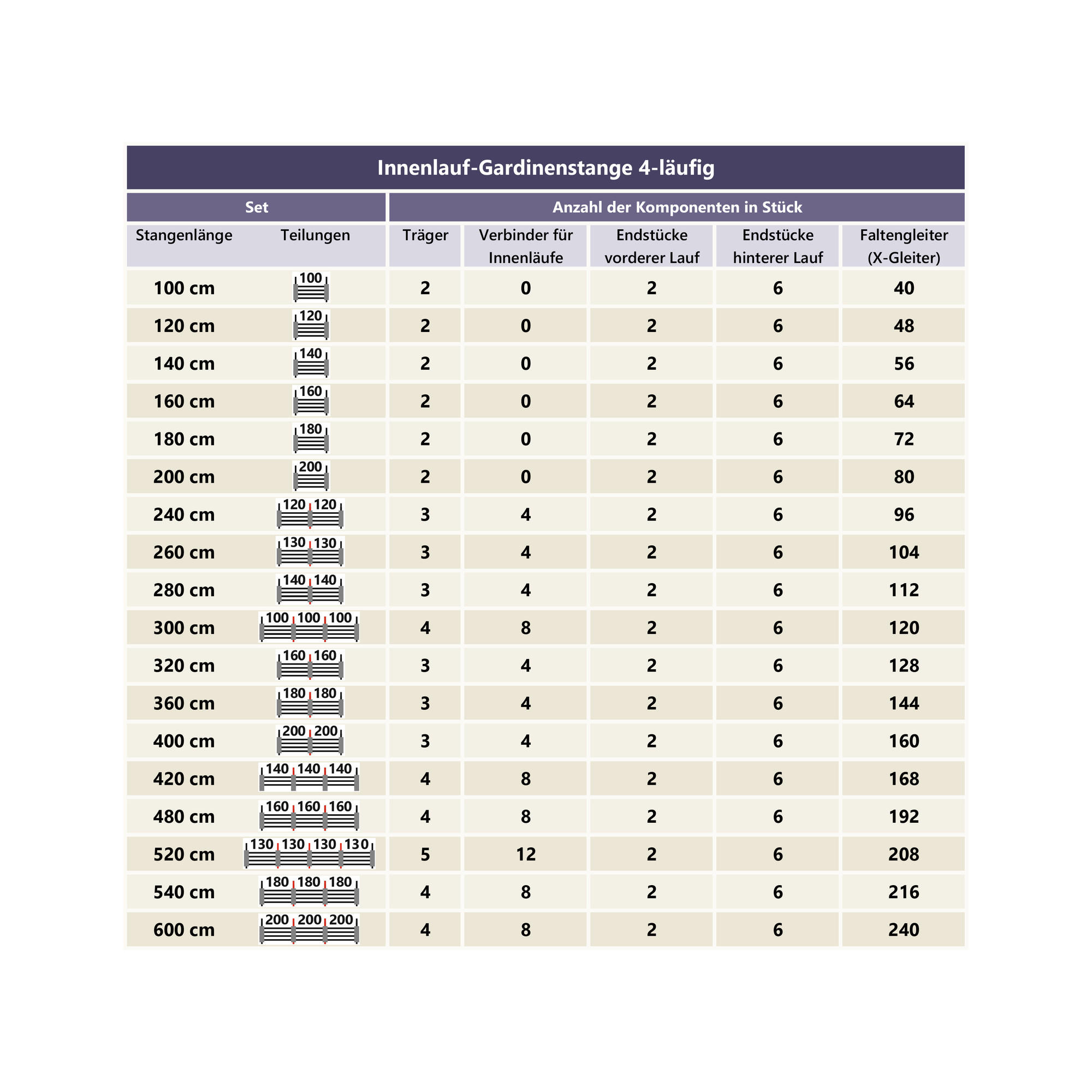 Thumbnail - Interdeco Gardinenstange, Schwarz, Metall, 260 cm, Wohntextilien, Gardinen & Vorhänge, Gardinen-Stangen