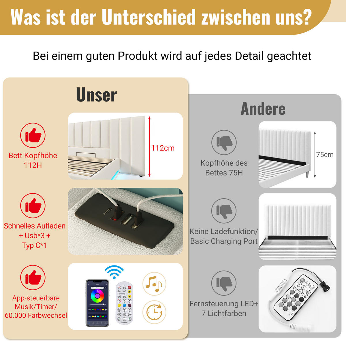 POLSTERBETT 180/200 cm weiß aus PU mit LED, Stauraum und Matratze - Weiß, Textil (180/200cm) - OKWISH