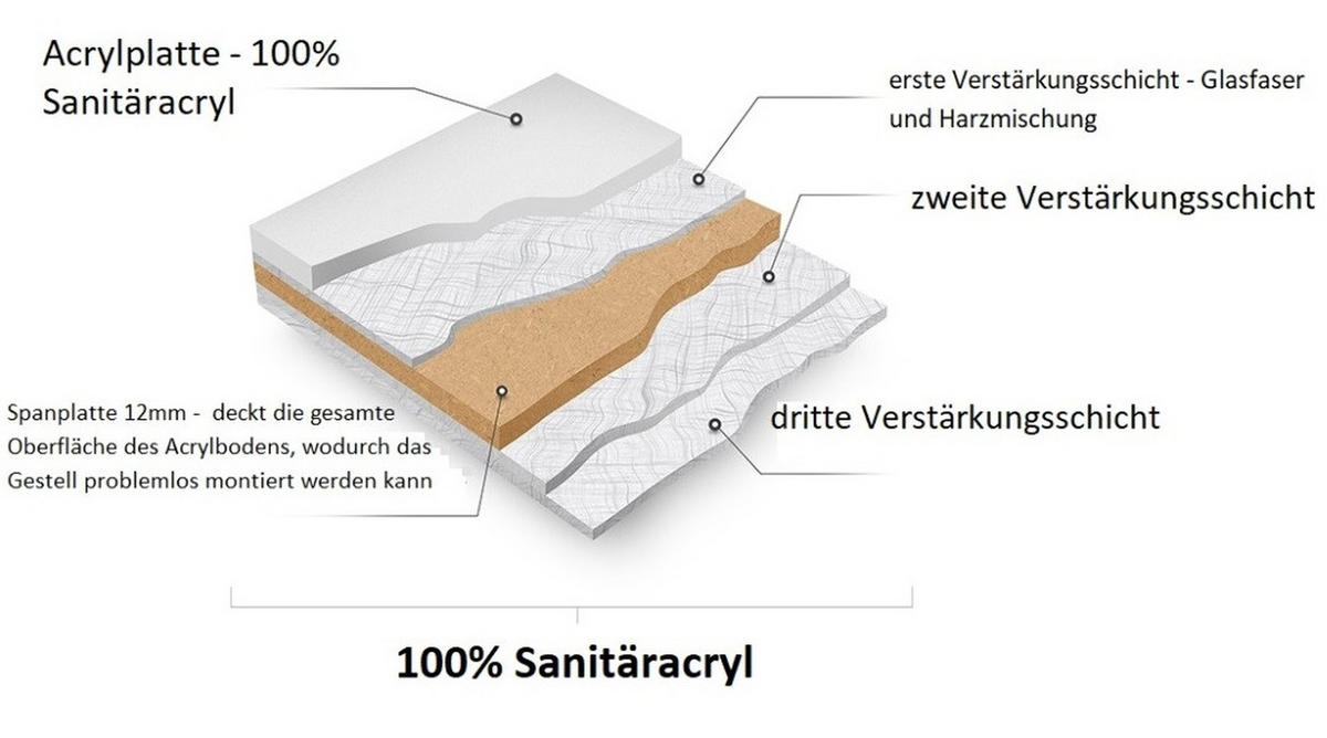 BADEWANNE Rechteck CAPRI 100/70 Ablauf & Füße - Weiß, Kunststoff (70/54.5/100cm) - bad land