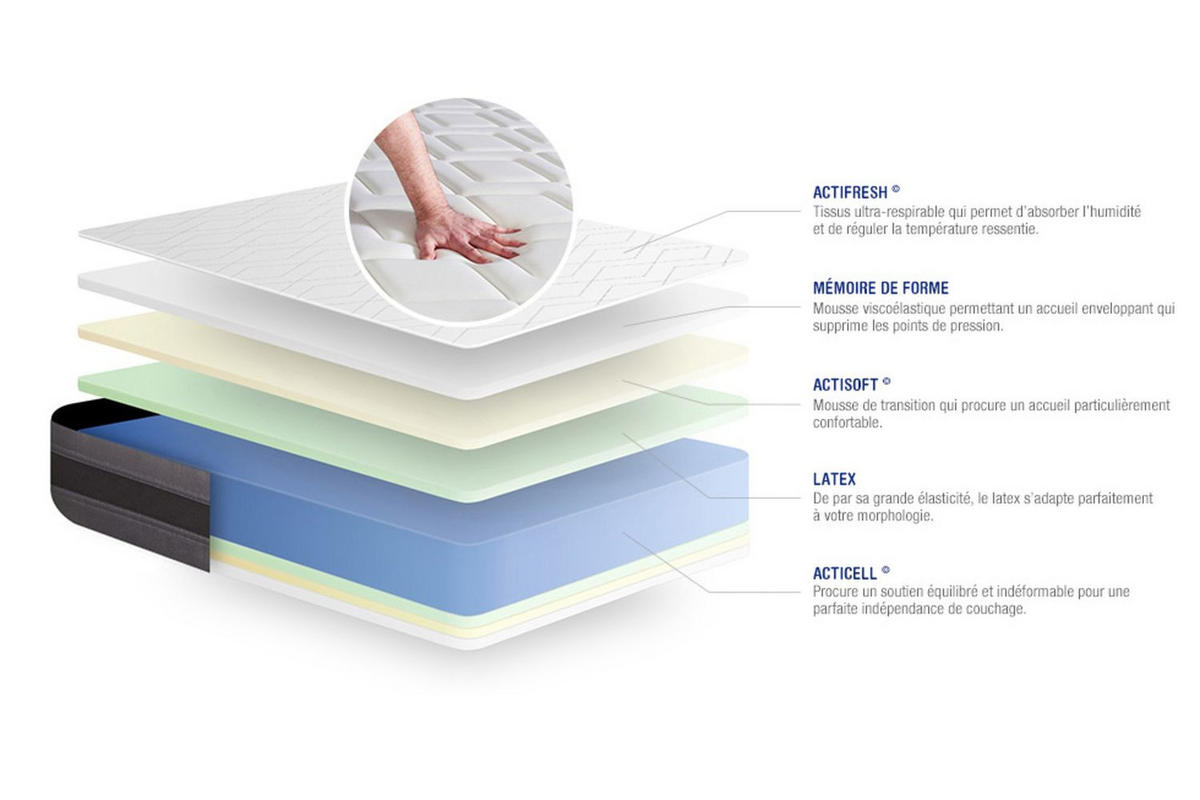 MATRATZE Actilatex relax Latex und Memory-Schaum 160 x 220 cm h2 - Weiß, Textil (160/220cm) - ACTISOM