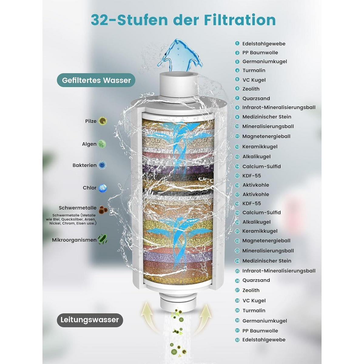 DUSCHFILTER Ersatzfilter 2er Set 32-Stufen für hartes Wasser - Multicolor, Kunststoff (6/21/7cm)