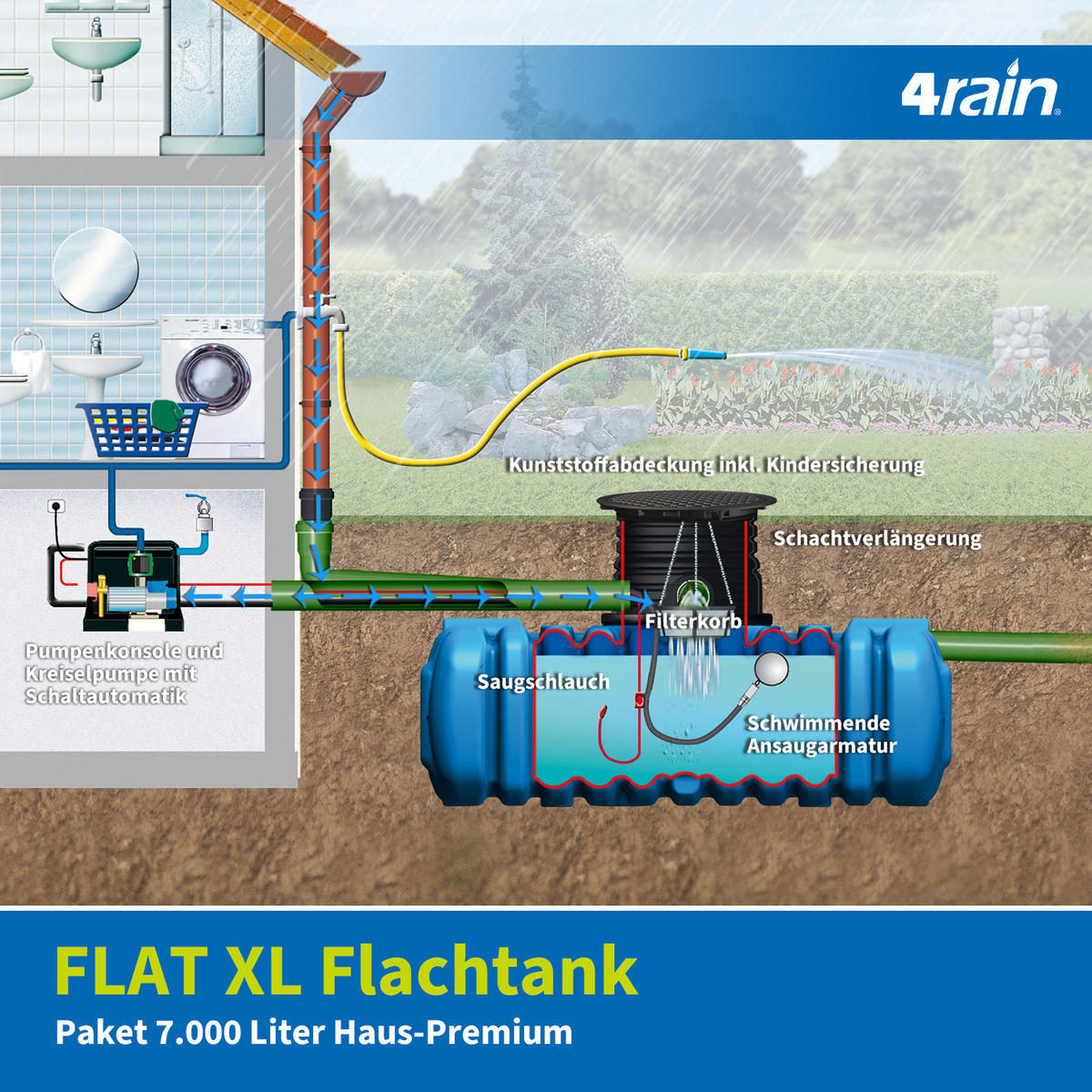 XL Flachtank-Paket 7000 L Haus-Premium - Blau, Kunststoff (210/134/330cm) - 4rain