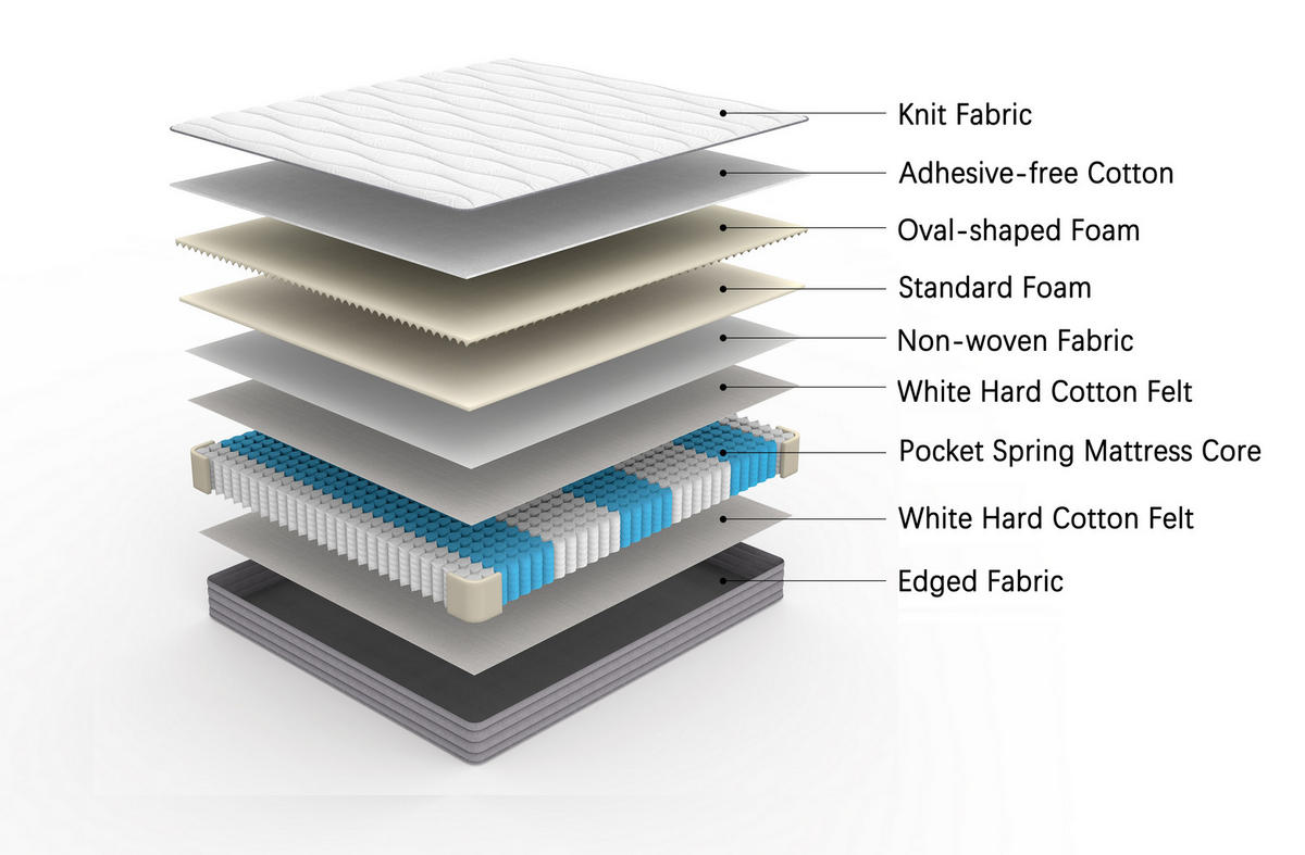 TASCHENFEDERKERNMATRATZE 160/200 cm Weiß, Dicke: 20 cm, Härtegrad: H3 - Weiß, Textil (160/200cm) - Oxeza