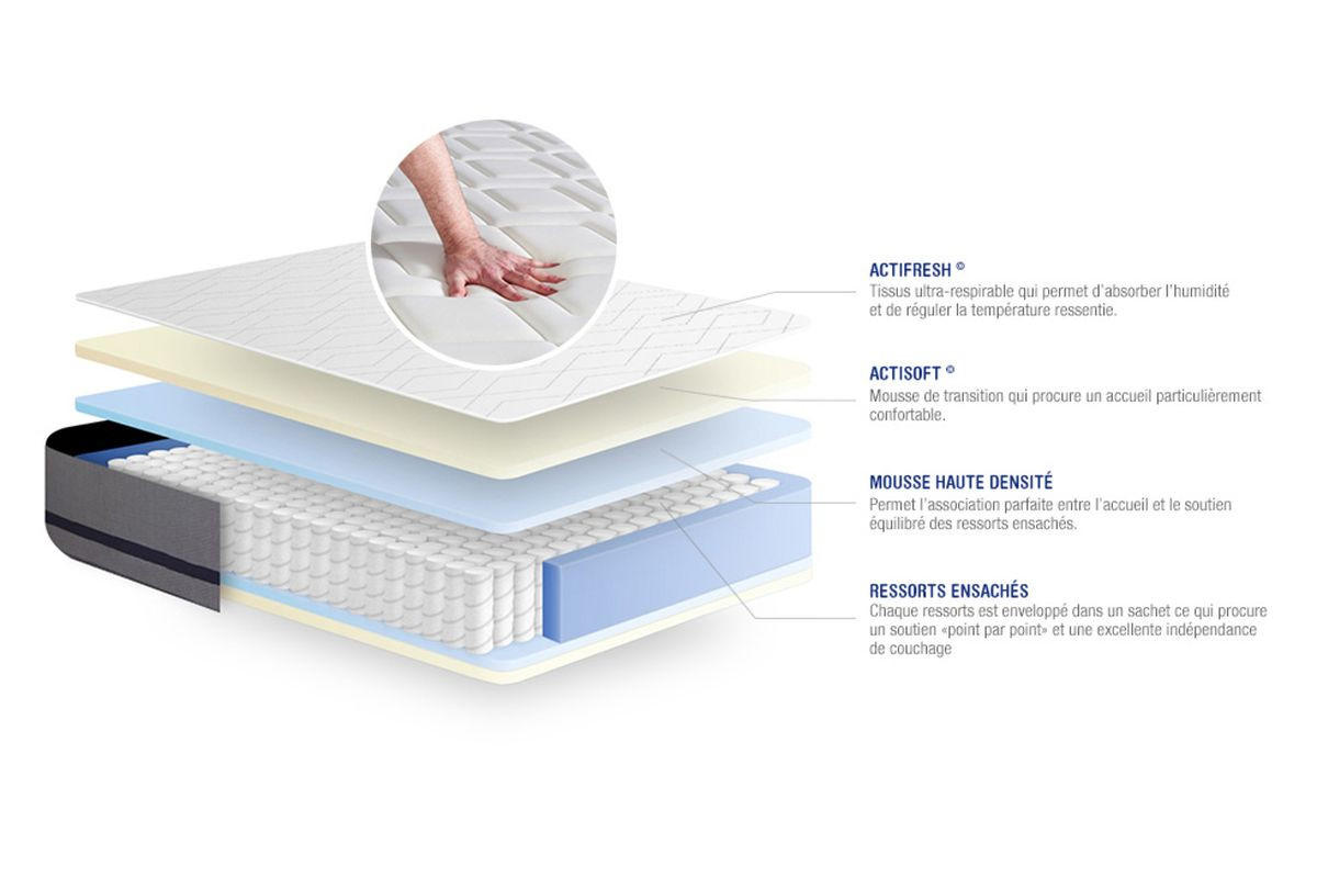 BETT Actimemo soft Memory-Schaum 80 x 200 cm h2 - Kit Bettgestell Grau - Beige/Grau, Karton/Holz (80/200cm) - ACTISOM
