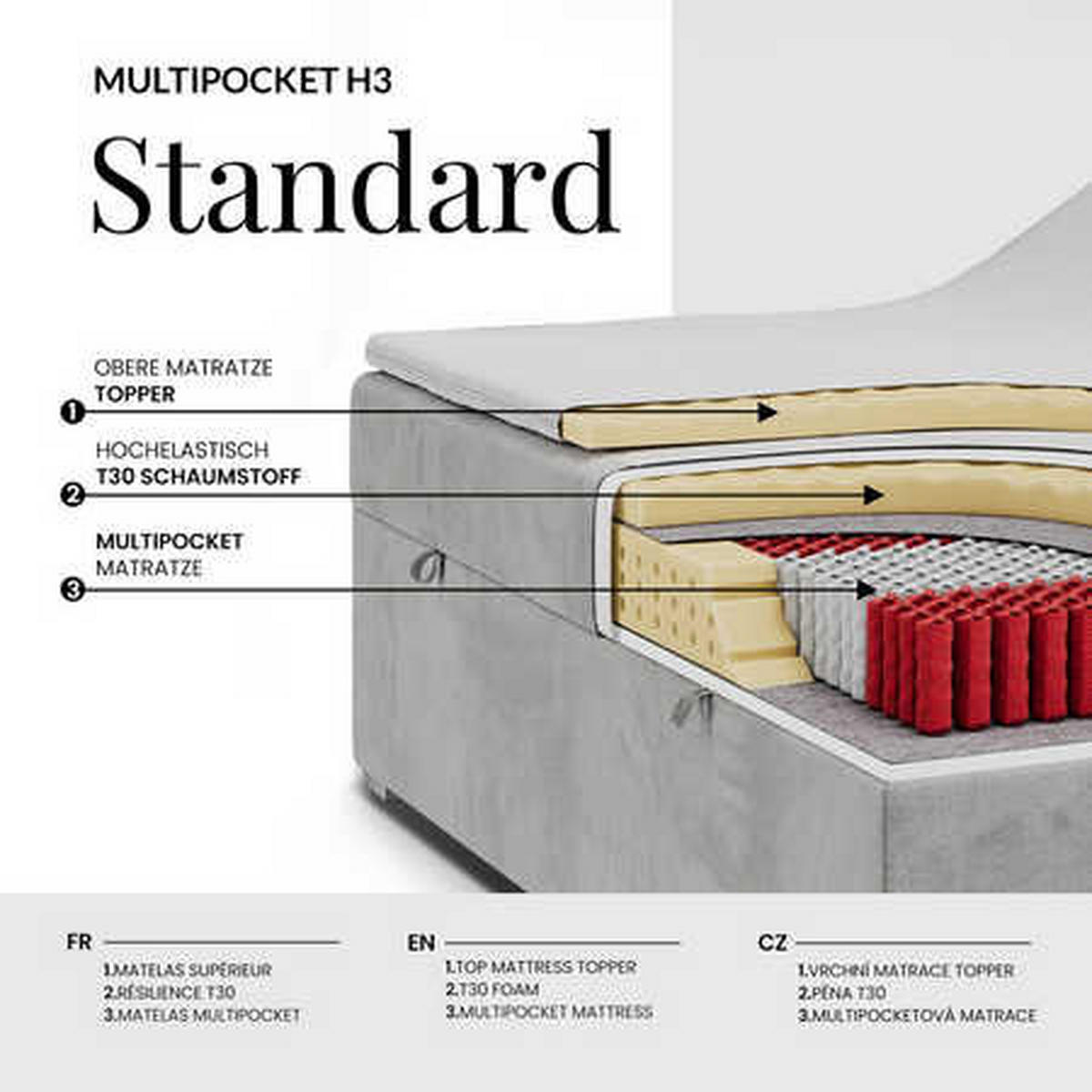 POSTEL BOXSPRING INERO DUO 200/200 - Tmavě šedá Samet - Topper Visco - H3 - černá/tmavě šedá, textil/plast (200/200cm) - MKS