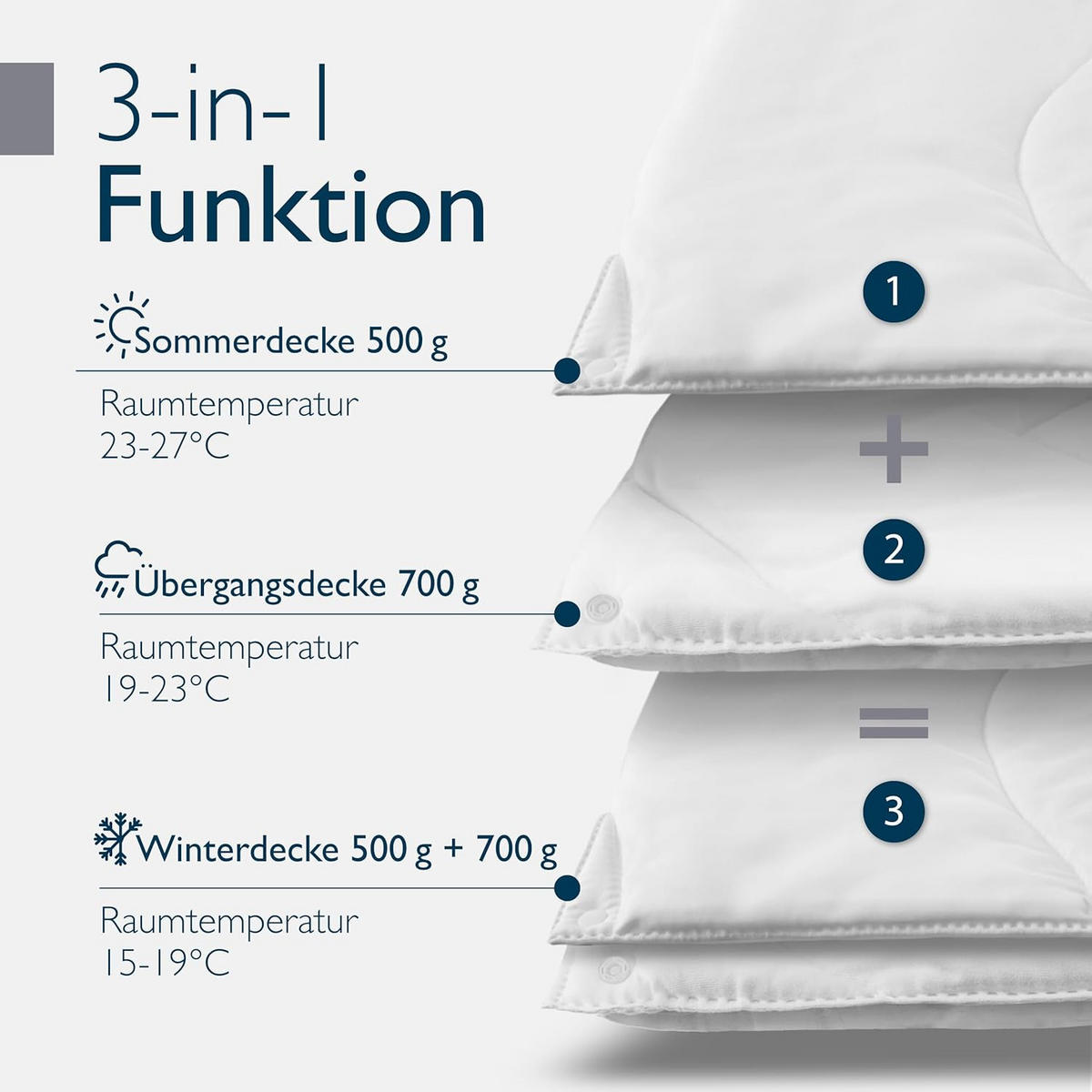 BETTDECKE BeauNuit FS 135/200 cm 4 Jahreszeiten - Weiß, Textil (135/200cm) - Beautissu 