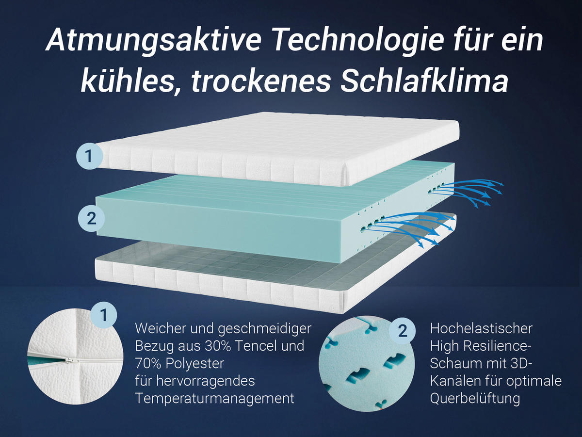 MATRATZE HR Blue, 7 Zonen, HR-Schaum, Größe: 120x200, Härtegrad: Mittelfest - Weiß, Textil (120/200cm) - Betten-ABC