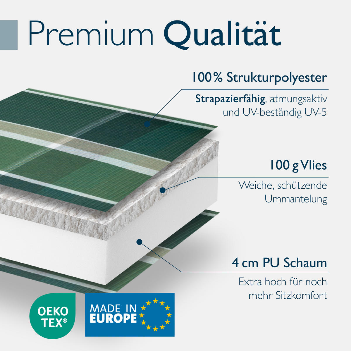 NIEDERLEHNERAUFLAGE Sun-NL 105/50/8cm Grün-Kariert - Multicolor, Textil (50/8/105cm) - Beautissu 