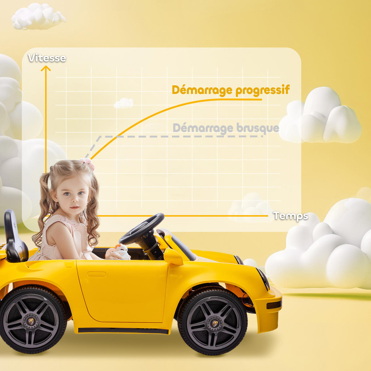 ELEKTRO-KINDERAUTO DE-13073 Fernbedienung Gelb - Gelb, Kunststoff (103/55/44cm) - ComfortXL