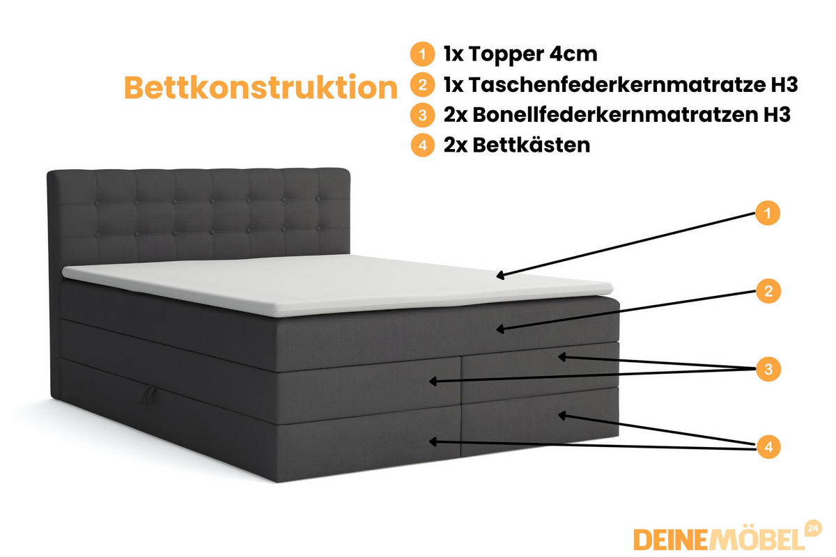 BOXSPRINGBETT SANTE 160/200 in Velour Anthrazit - Anthrazit, Holz/Holzwerkstoff (160/200cm) - Deine Möbel 24
