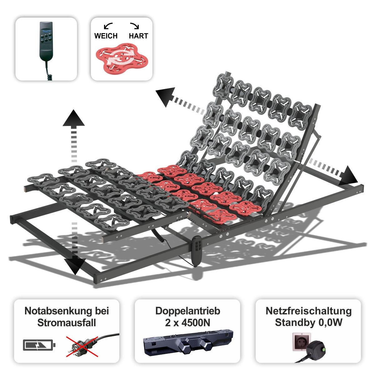 ELEKTRISCH Teller-Lattenrost Verstellbar TerraMed T-Flex 90x200 cm 12,5 cm Hoch 5-Zonen - Anthrazit/Schwarz, Holz (90/200cm) - Matratzen Perfekt