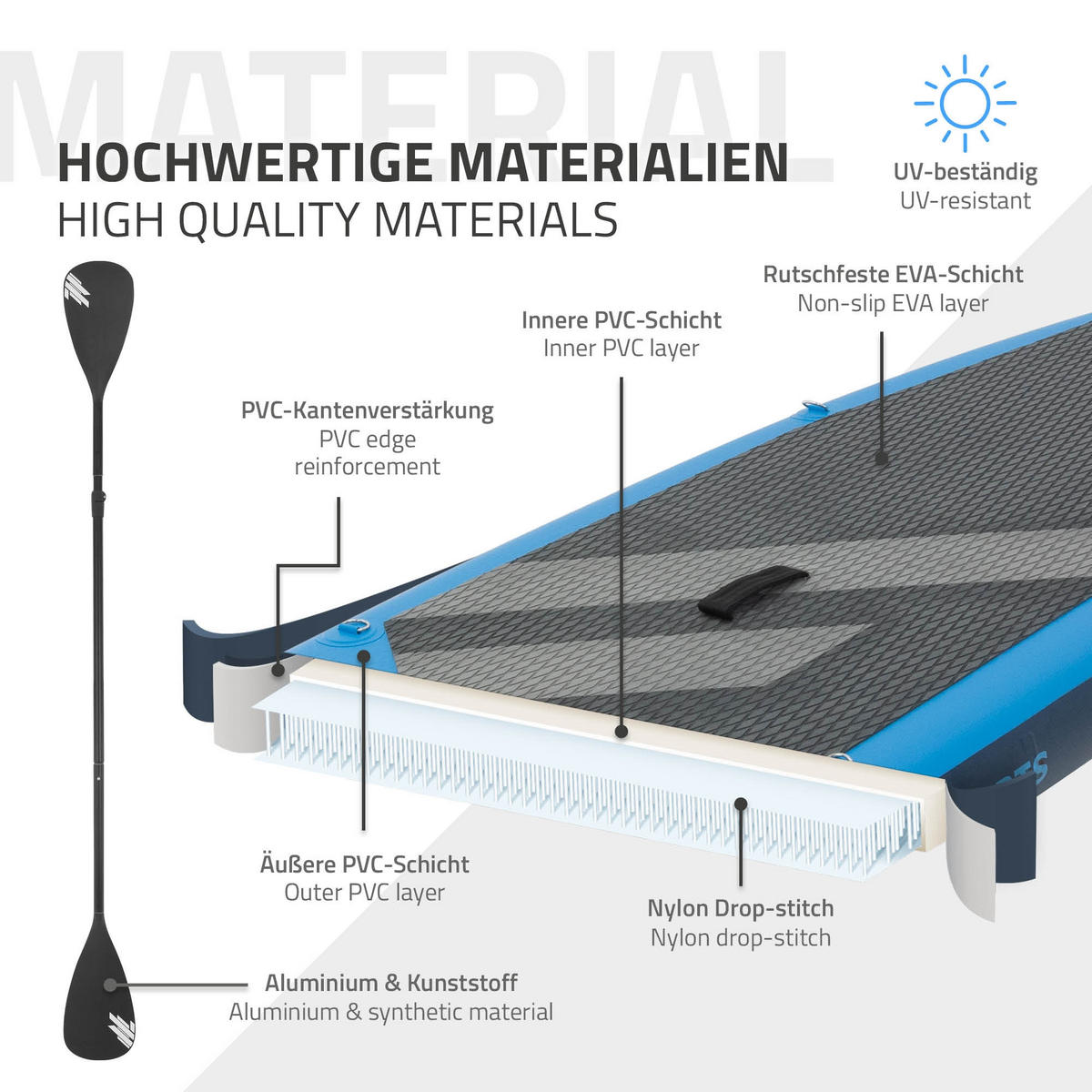 STAND UP PADDLE BOARD Kajak Blau - Blau, Kunststoff (320/82/15cm) - ECD-Germany