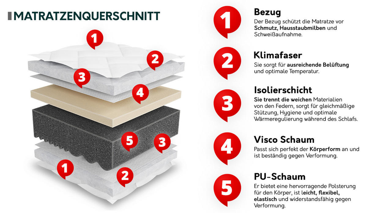 KOMFORTSCHAUMMATRATZE Uno 17 cm - Weiß, Textil (90/200cm) - MIRJAN24