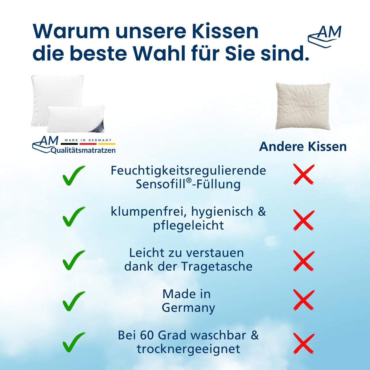 KOPFKISSEN Sensofill 80/80 cm - Weiß, Textil (80/35cm) - AM Qualitätsmatratzen