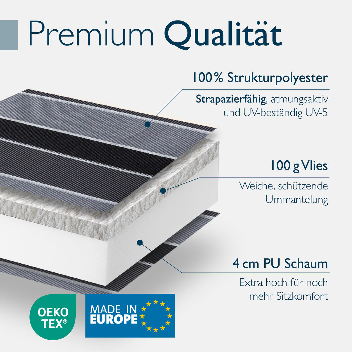 NIEDERLEHNERAUFLAGE Sun-NL 105/50/8cm Anthrazit-Gestreift - Multicolor, Textil (50/8/105cm) - Beautissu 