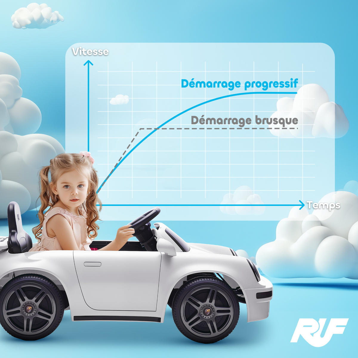 ELEKTRO-KINDERAUTO DE-13074 Fernbedienung Weiß - Weiß, Kunststoff (103/55/44cm) - ComfortXL