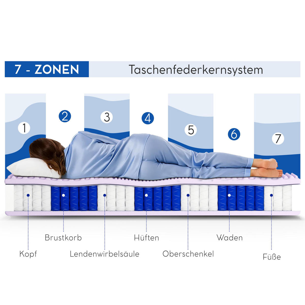 WENDEMATRATZE Mediro Vita 27 cm,7-Zone, mit hochflexiblem Profilschaumstoff, H3, 90x200 - Weiß, Textil (90/200cm) - Beautysofa