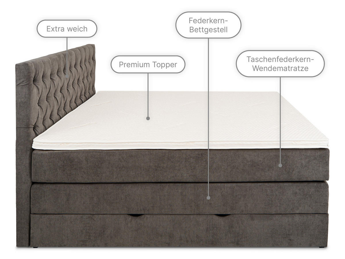 BOXSPRINGBETT Verona Anthrazit 160/200 cm H3/H4 Samt - Anthrazit, Textil (160/200cm) - wonello