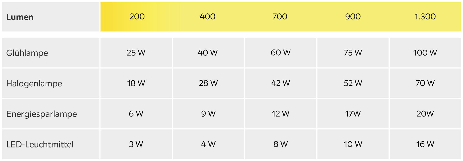 LAT-LP-Watt-Lumen-DL4_1.png