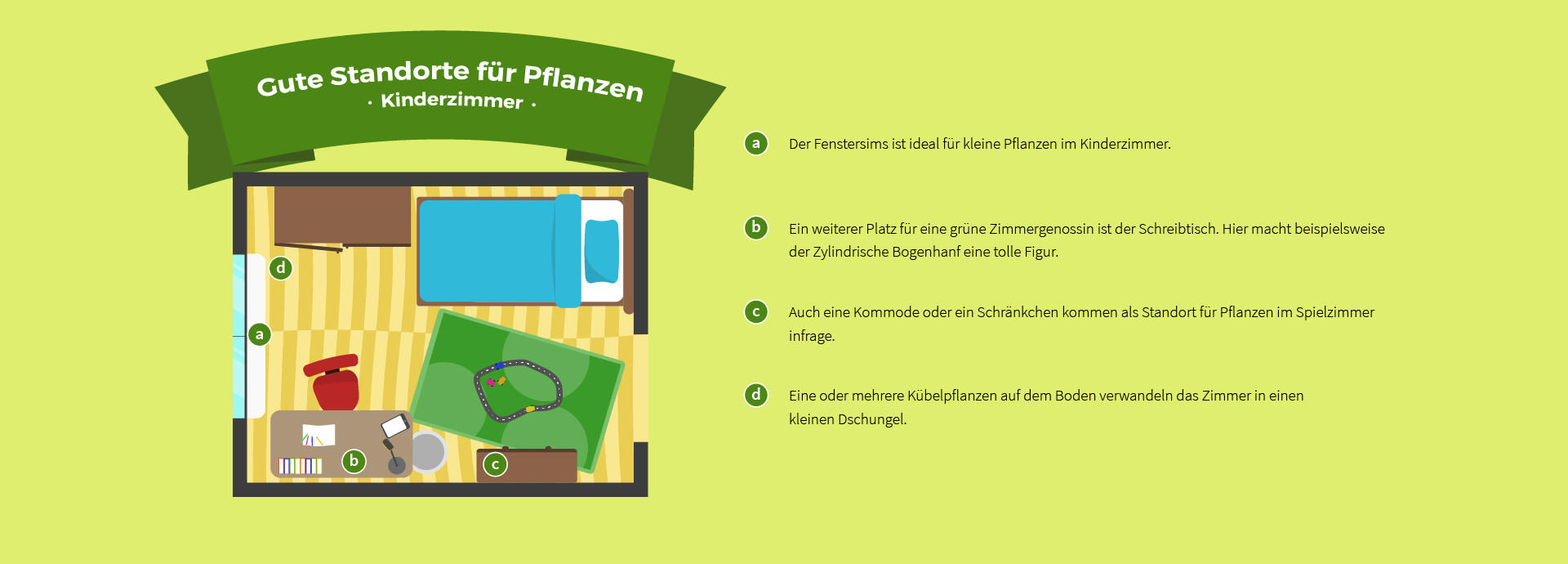 Raumübersicht Kinderzimmer, Die passende Pflanze für jedes Zimmer XXXLutz