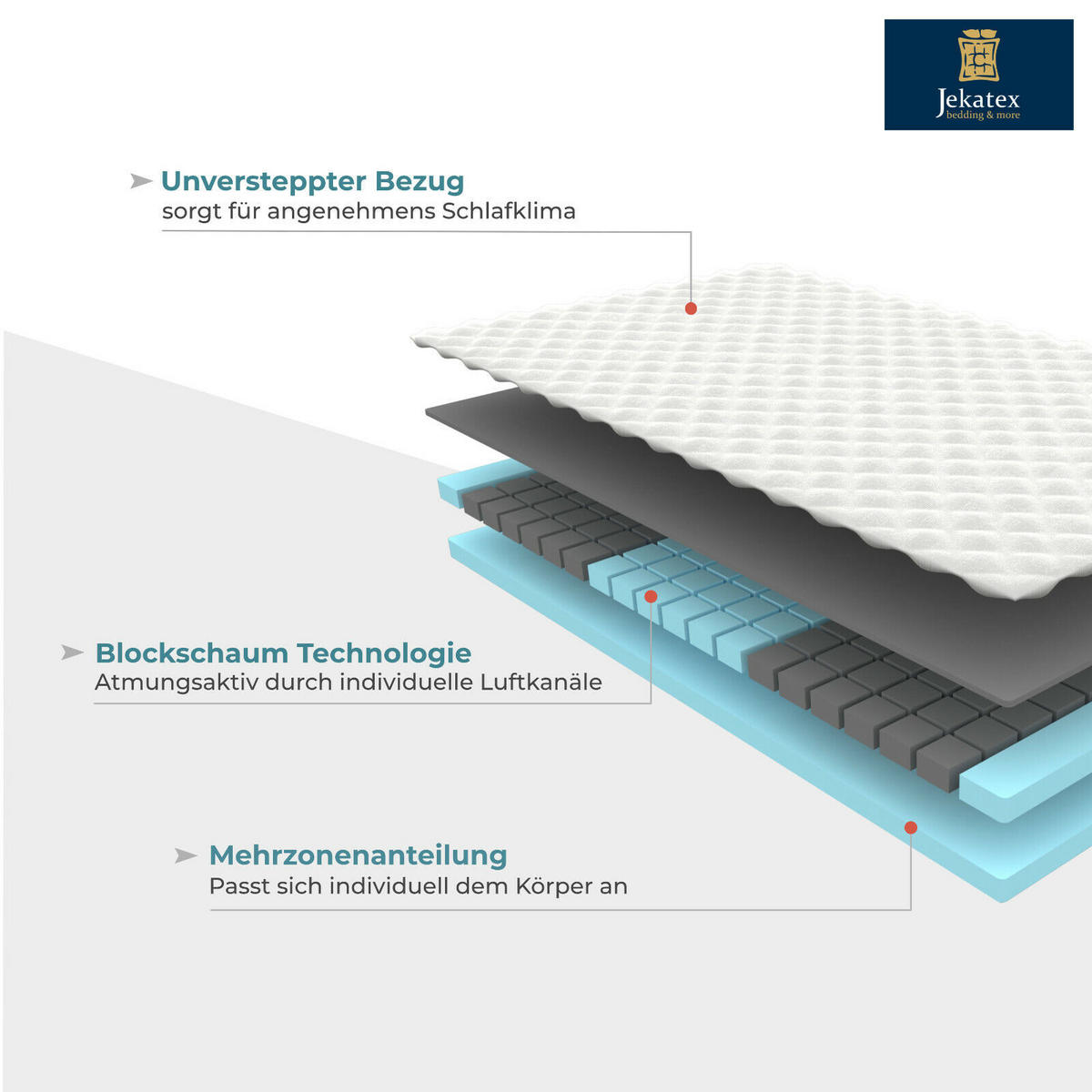 TOPPER MULTIFLEX 3-Zonen Komfort 90x200cm - Grau, Textil (90/200cm) - JEKATEX
