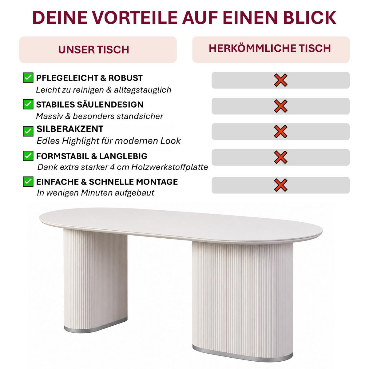 ESSTISCH Oval Weiß 180 × 90 cm geriffeltes Säulengestell mit silberfarbenen Akzenten - Weiß, Holzwerkstoff (90/180/76cm) - HOOZ