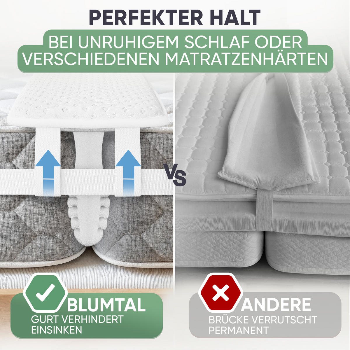MATRATZENKEIL RITZENFÜLLER 200 cm inkl. verstellbarer Spanngurtfixierung 9,6 m - Weiß Hochglanz, Textil (18/200cm) - Blumtal