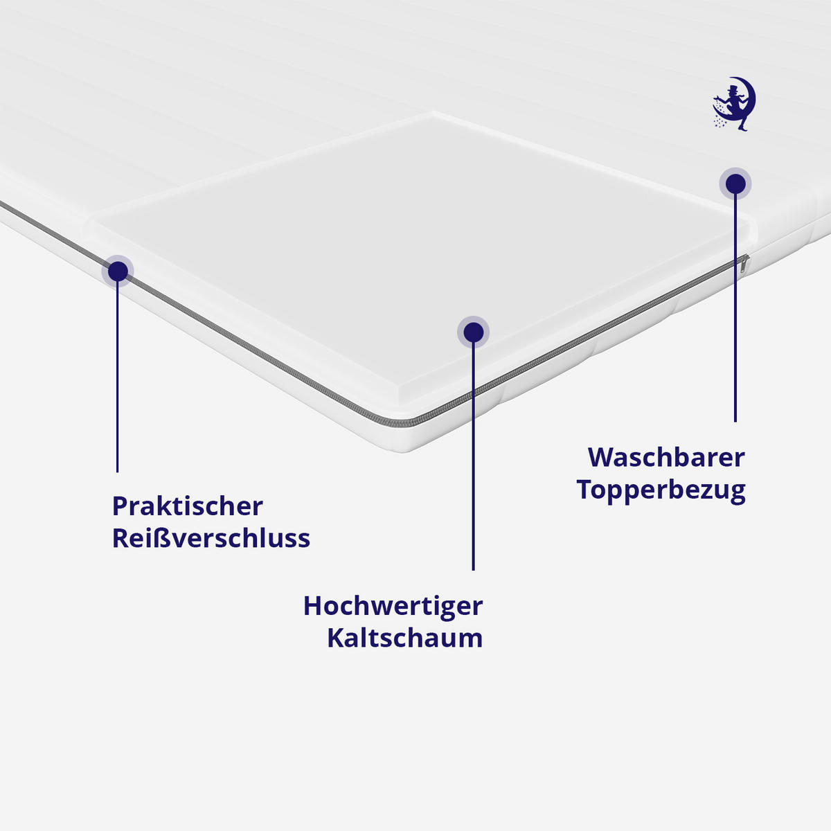 TOPPER 80x200 Kaltschaum – 5 cm Höhe - ergonomisch - Weiß, Textil (80/200cm) - Mister Sandman