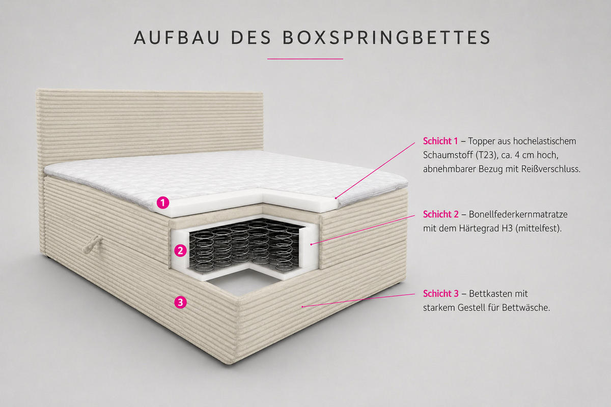 BOXBETT TILLY mit zwei Bettkästen H2/H3 Matratze und Topper 140 x 200 cm - Grau, Holzwerkstoff (140/200cm) - VENASI MÖBEL