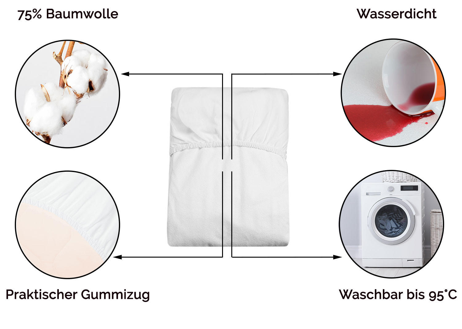 MATRATZENAUFLAGE, 100x200 cm, 75% Baumwolle, 25% Polyester, Weiß - Weiß, Textil (100/200cm) - Zollner