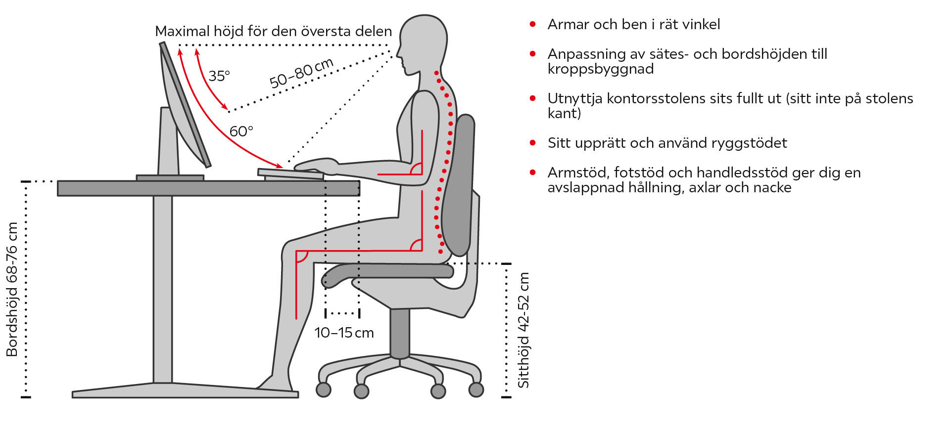 Ergonomi på arbetsplatsen