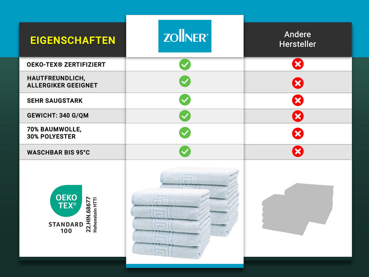 HANDTÜCHER, 10er-Set, 50x100 cm, 70% Baumwolle, 30% Polyester, Blau - Blau, Textil (50/100cm) - Zollner