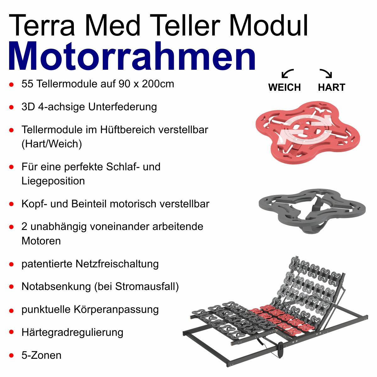 ELEKTRISCH Teller-Lattenrost Verstellbar TerraMed T-Flex 90x200 cm 12,5 cm Hoch 5-Zonen - Anthrazit/Schwarz, Holz (90/200cm) - Matratzen Perfekt