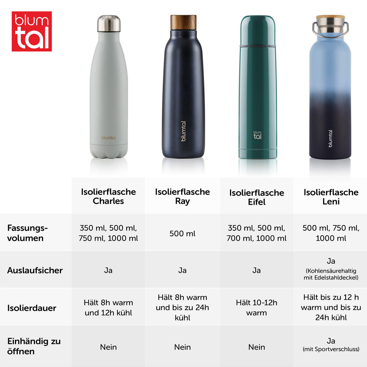TRINKFLASCHE Leni 1000 ml, inkl. Teesieb und Sportdeckel - Schwarz Hochglanz, Metall (1L) - Blumtal