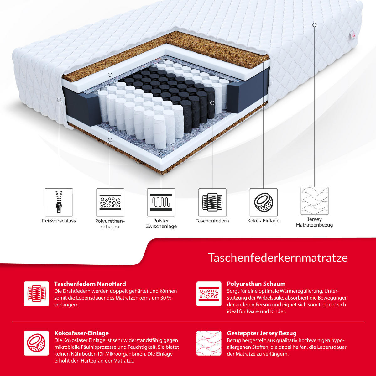 TASCHENFEDERKERNMATRATZE Atlas - Weiß, Textil (90/200cm) - FDM