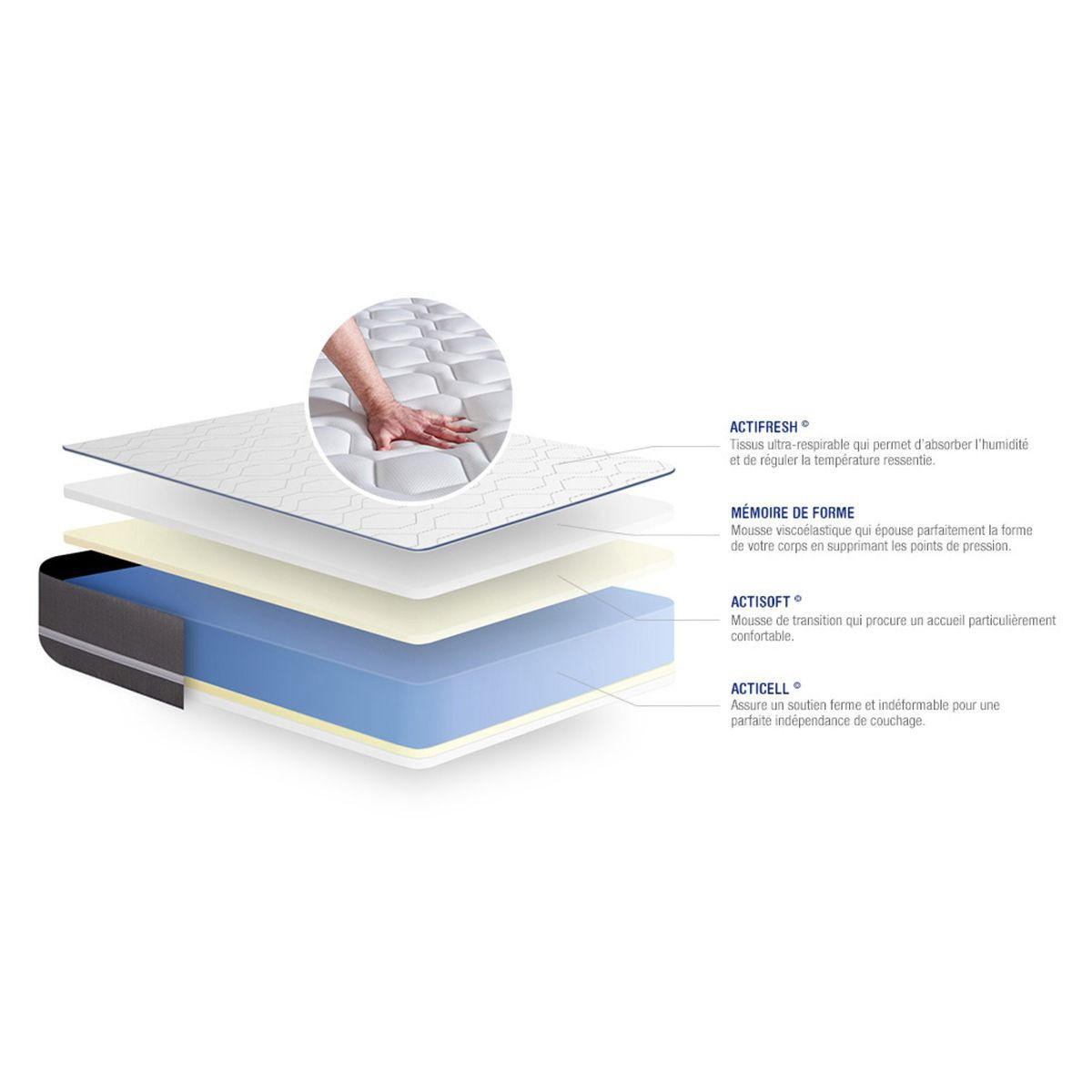 BETT Actimemo pur Memory-Schaum 130 x 190 cm h3 - Kit Bettgestell Grau - Beige/Grau, Karton/Holz (130/190cm) - ACTISOM