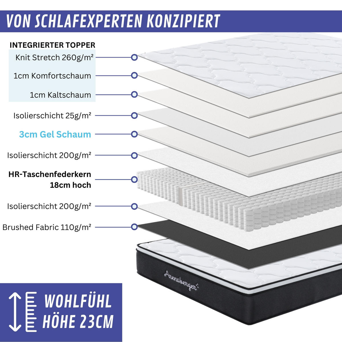 TASCHENFEDERKERNMATRATZE EMILIA HÖHE 23cm 120x200cm - Weiß, Textil/Metall (120/200cm) - Arensberger