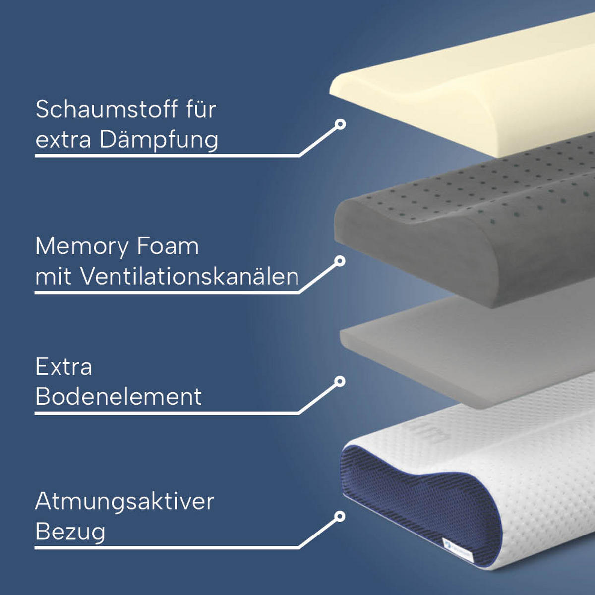 ORTHOPÄDISCHES Nackenkissen ERGO VARIO inkl. beigem Baumwoll- Schonbezug, 60x30x10/12, Rücken- & Seitenschläfer, cosyPUR® Memory Foam - Beige, Textil (30/60cm) - casimum