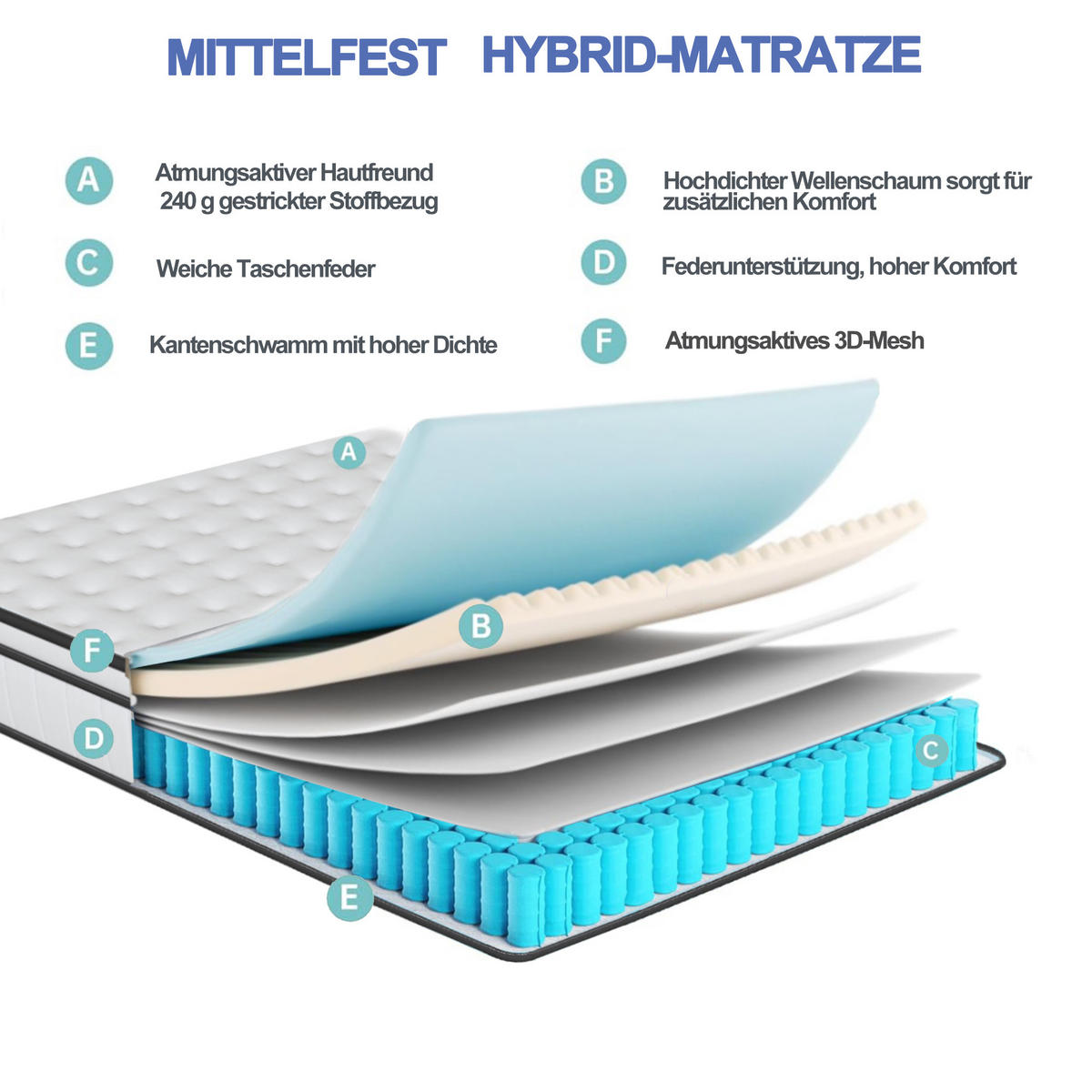 MATRATZE 90x200x25cm H3，Weiß - Weiß, Textil