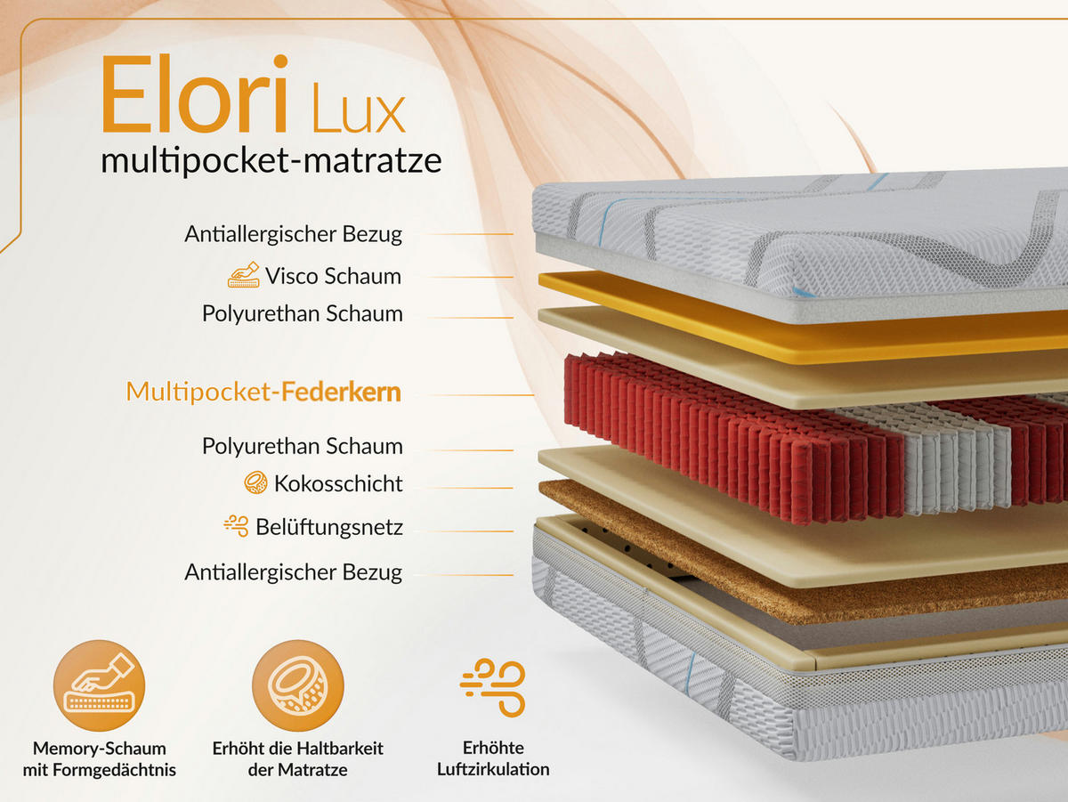 TASCHENMATRATZE ELORI - 200/200 - H3/H4 - Lux - Multicolor, Textil (200/200cm) - MKS