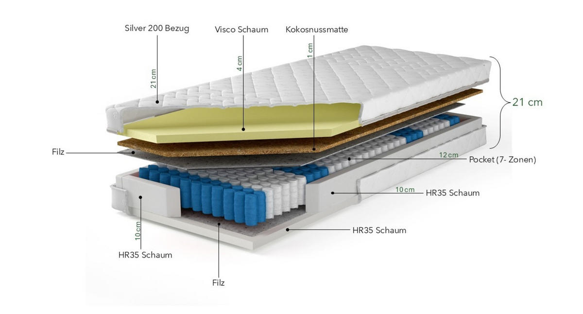 TASCHENMATRATZE Mit Viscoschaum Und Kokosmatte 90x200cm, SAMOS - Weiß, Textil (90/200cm) - Kaiser Möbel