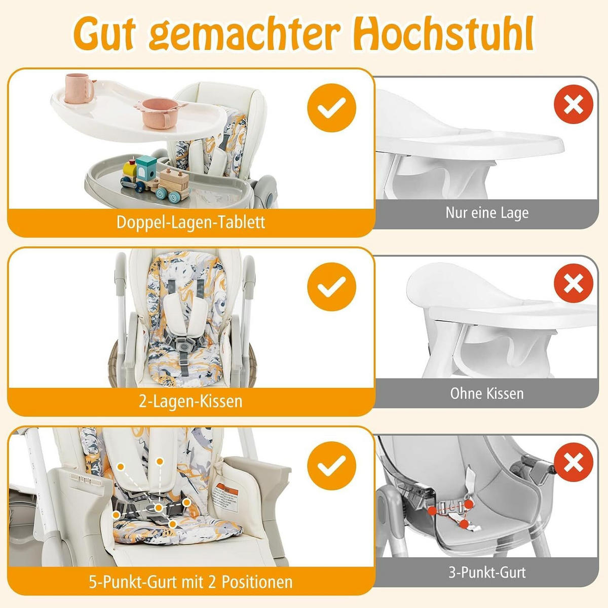 KINDERHOCHSTUHL Höhenverstellbar weiß - Weiß, Kunststoff (102/92/55cm) - COSTWAY