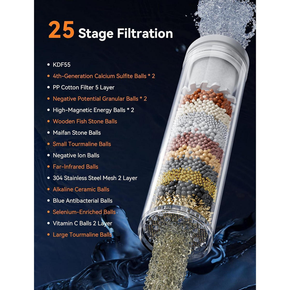 DUSCHFILTER 25-stufige Filtration 2er Set - Multicolor, Kunststoff (5/3/10cm)