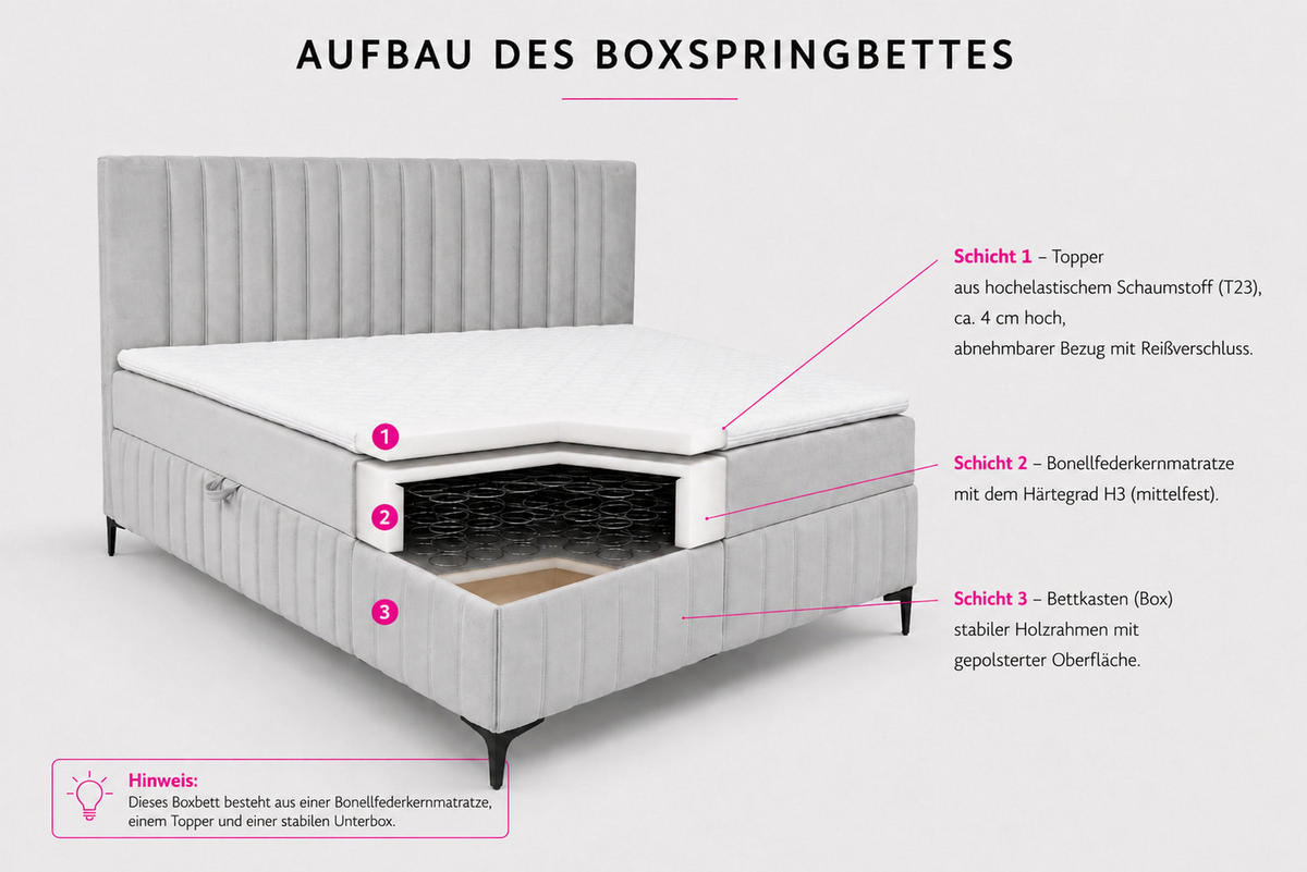 BOXBETT QUANT mit 2 Bettkästen, 180x200, Farbe: Grün, Velourstoff, mit Bonell-Matratze inkl. Topper - Grün, Holz/Kunststoff (180/200cm) - VENASI MÖBEL