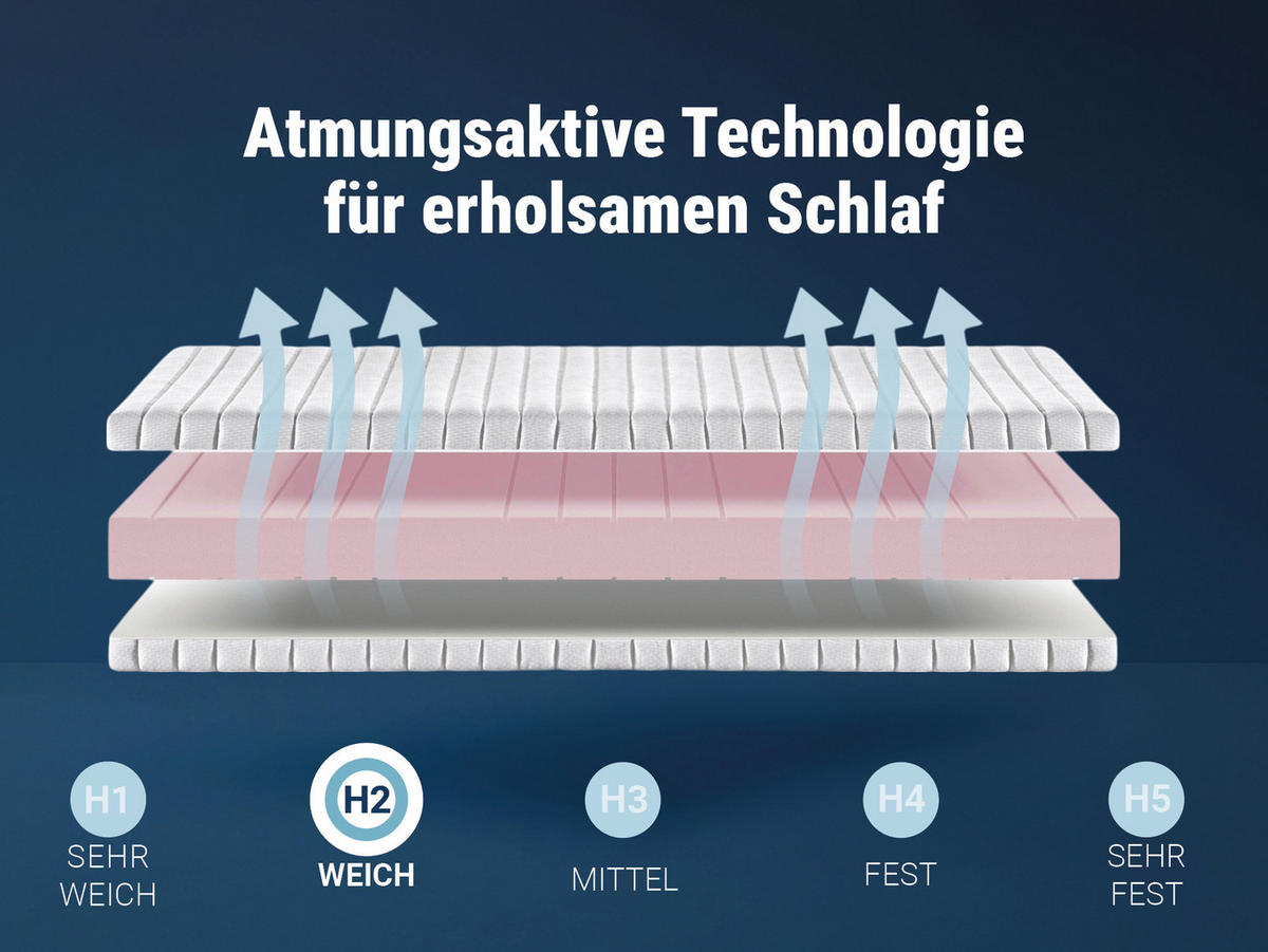 MATRATZE KSP-1000, 9-Zonen, Größe: 90x190, Härtegrad: H2 - Weiß, Textil (90/190cm) - Betten-ABC