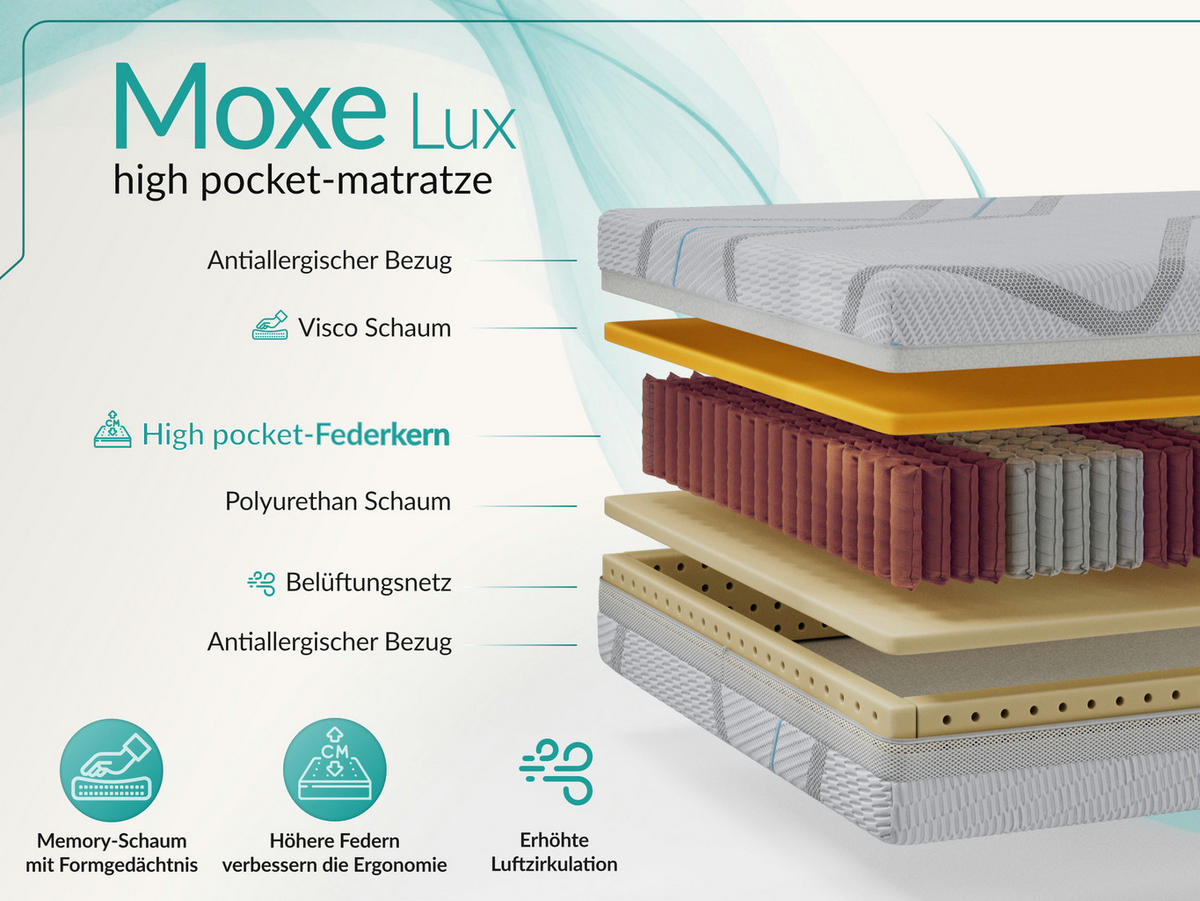 TASCHENMATRATZE MOXE - 140/200 - H3 - Lux - Multicolor, Textil (140/200cm) - MKS
