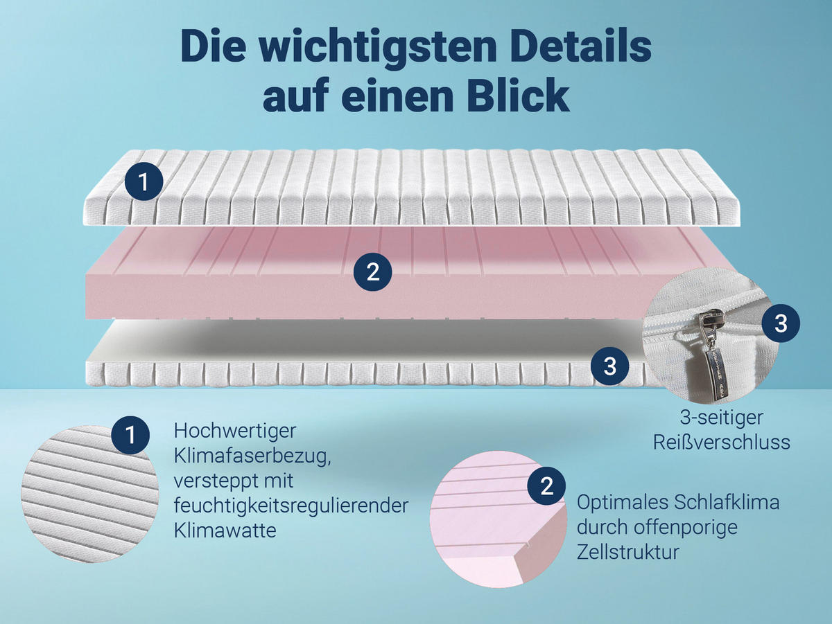 MATRATZE KSP-1000, 9-Zonen, Größe: 100x200, Härtegrad: H3 - Weiß, Textil (100/200cm) - Betten-ABC