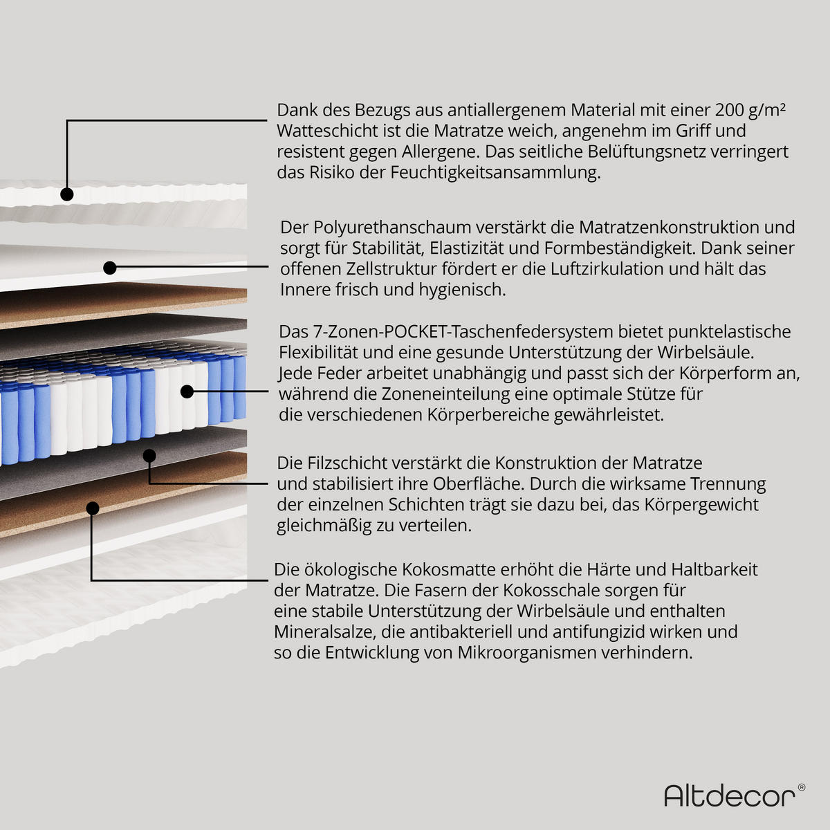 MATRATZE 100x200 Härtegrad H3 & H4 - 25 cm Taschenfederkernmatratze Bett Matratzen JUNILA - Weiß, Kunststoff - ALTDECOR